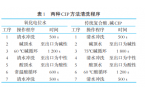 氧化电位水在乳制品工业CIP清洗中的应用