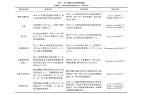 酸性电解水冰在食品杀菌保鲜中的应用研究进