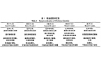 酸性电解水对冷藏带鱼保鲜效果的影响研究